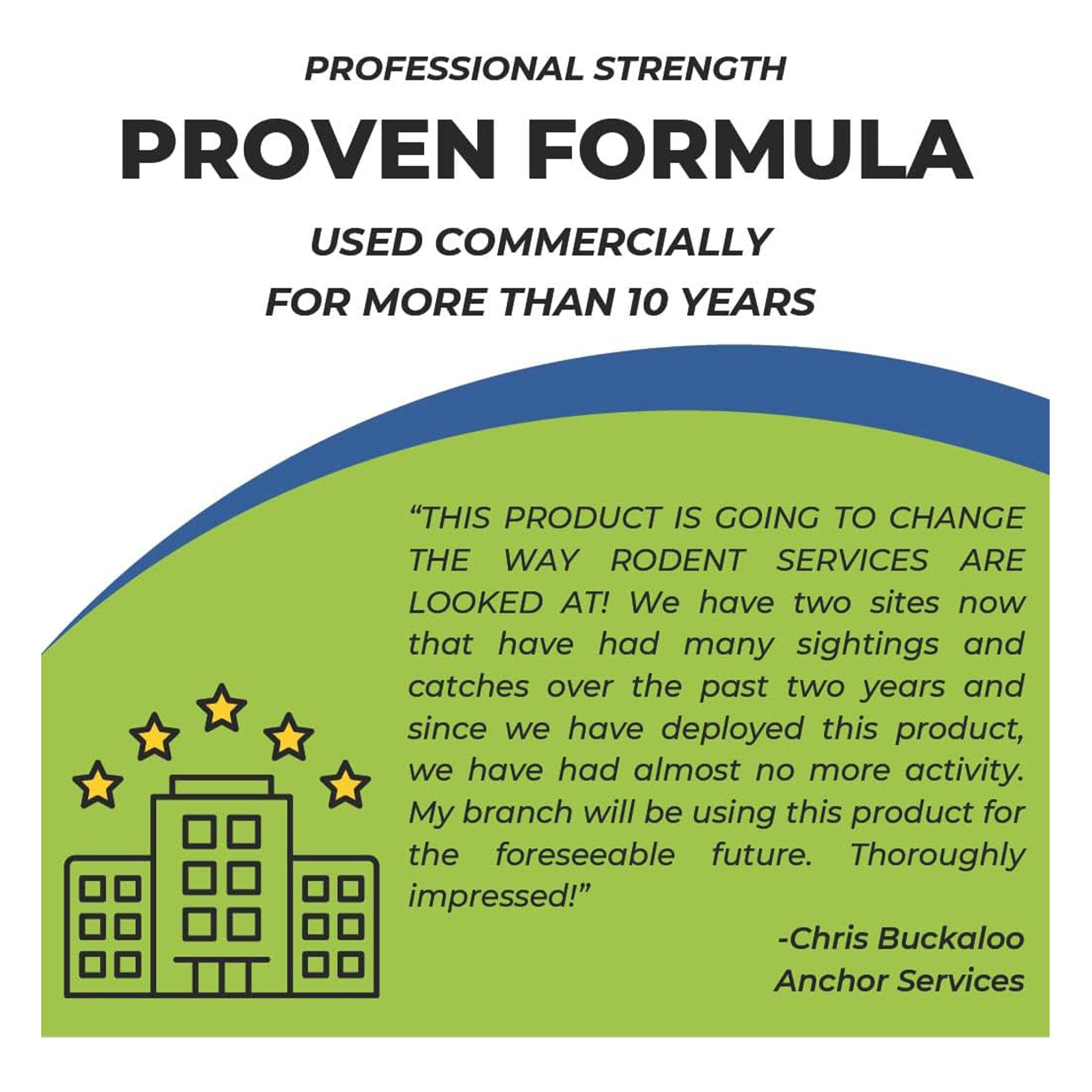 NoHarm Rodent Disruption - Liquid Concentrate for Indoor / Outdoor Use